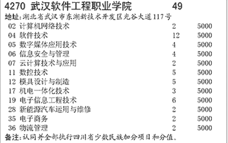 武汉软件开发：如何选择最适合的开发团队？