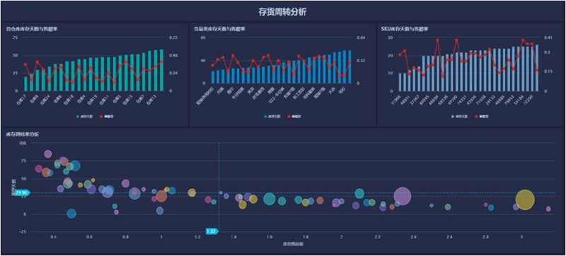 企业管理系统定制：打造专属你的管理工具