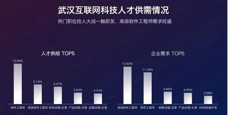 如何快速入门人工智能